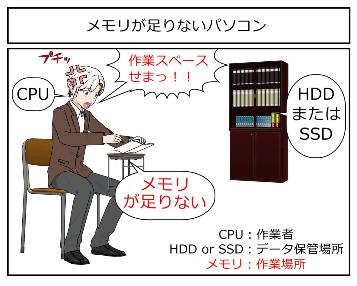 メモリが足りないパソコンのイメージ