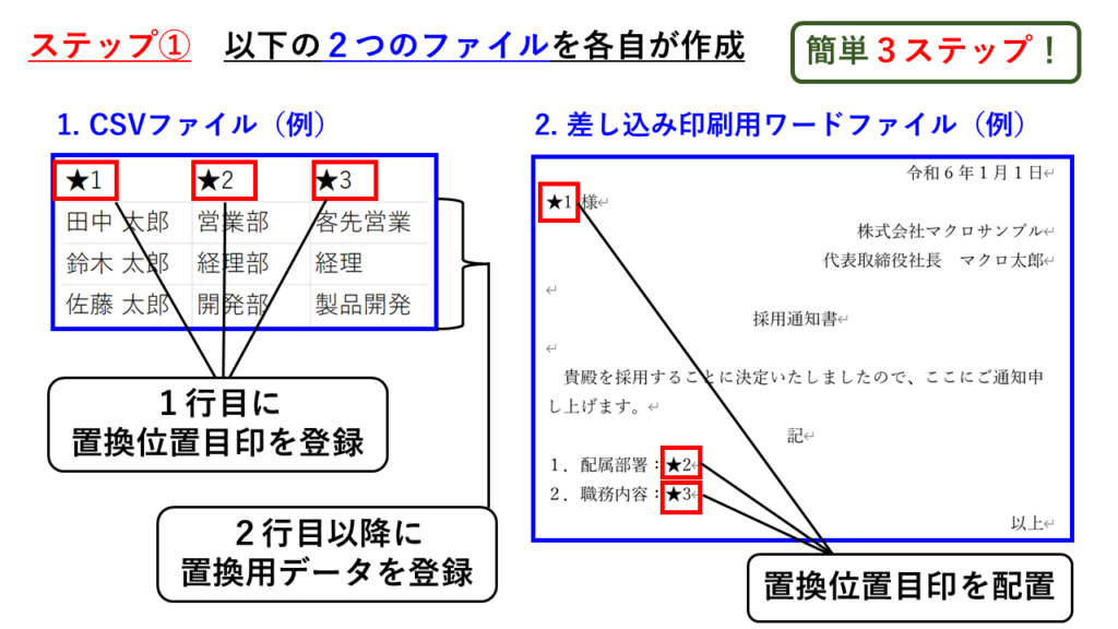 差し込み印刷マクロ概要１