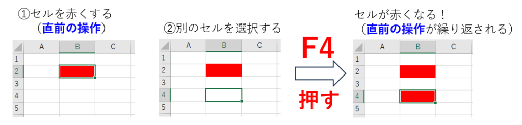 セルの色変更の繰り返し