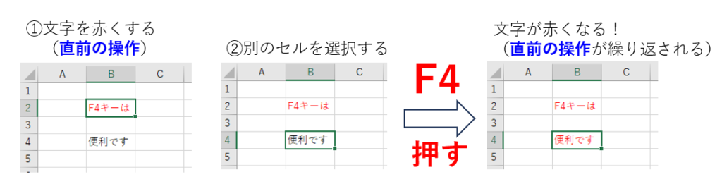 セル中の文字色の変更の繰り返し