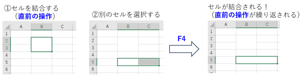 セルの結合の繰り返し