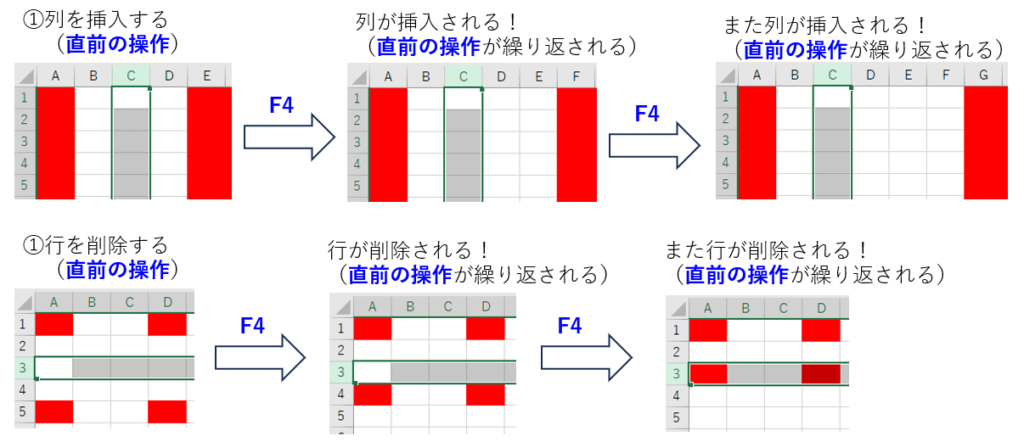 列または行の挿入の繰り返し