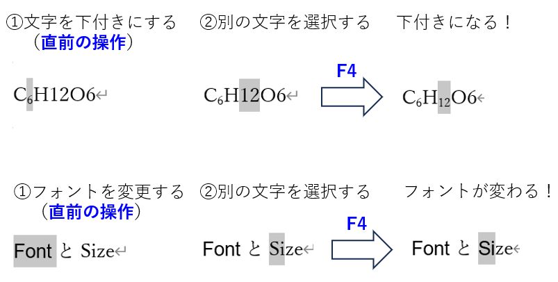 文字を下付き／フォント変更の繰り返し