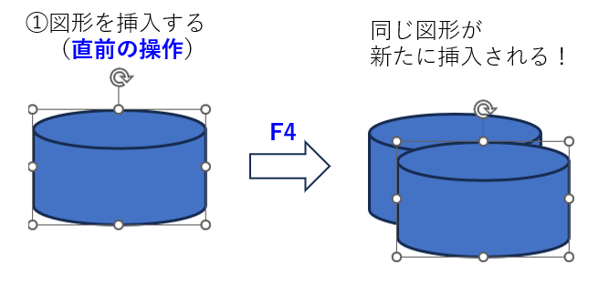 図形の挿入の繰り返し