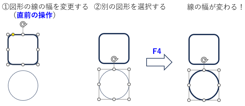 図形の線の幅の変更の繰り返し