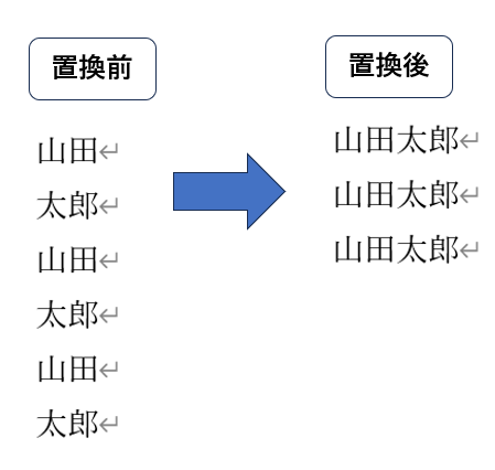 置換前と置換後