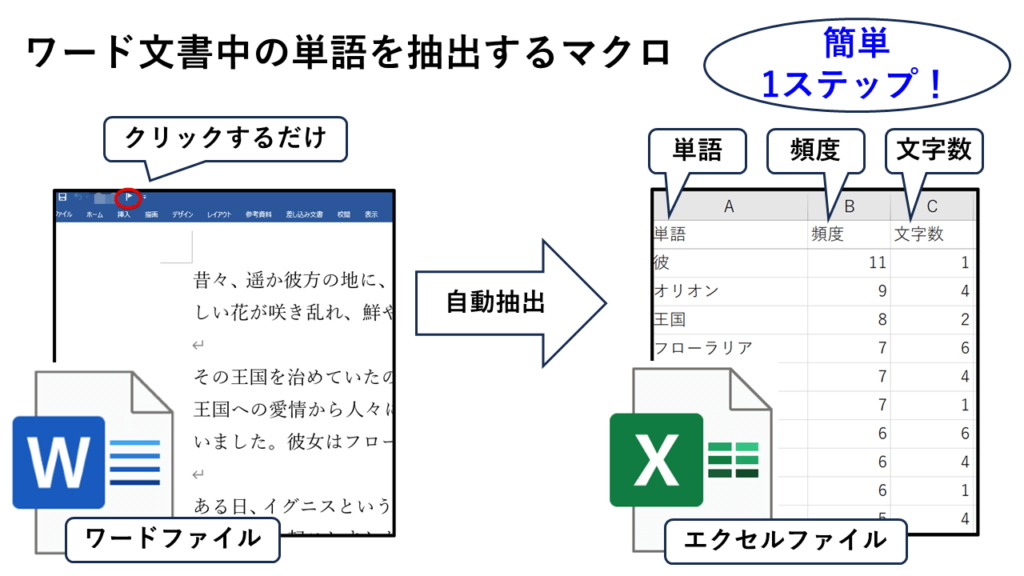 ワード文書中の単語を抽出してエクセルに出力するマクロ