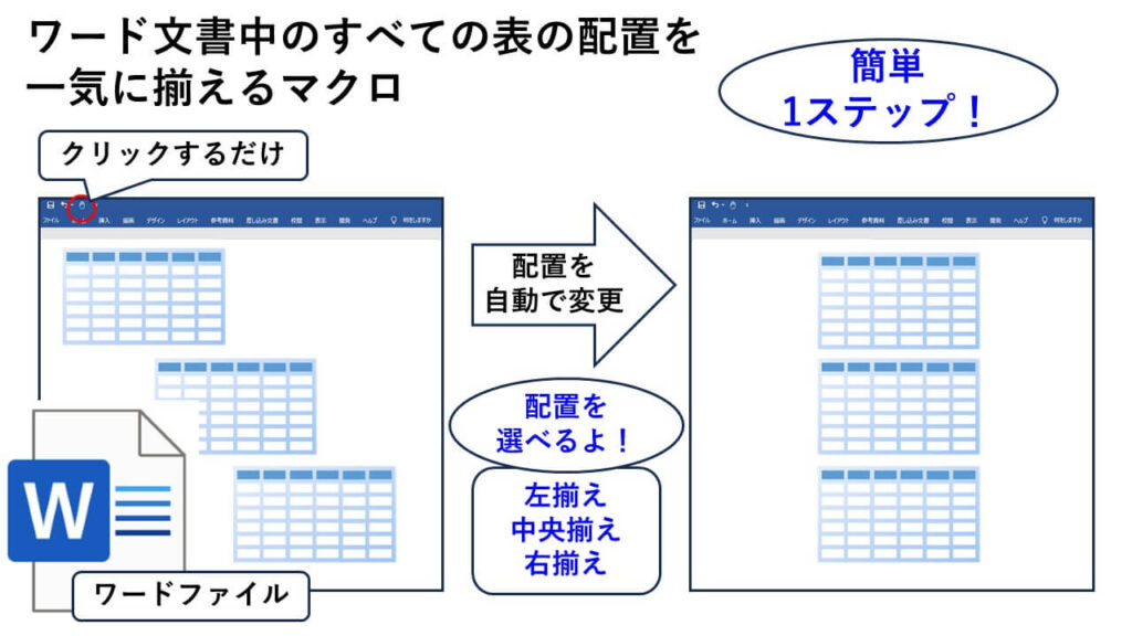 ワード文書中のすべての表の配置を一気に揃えるマクロの概要