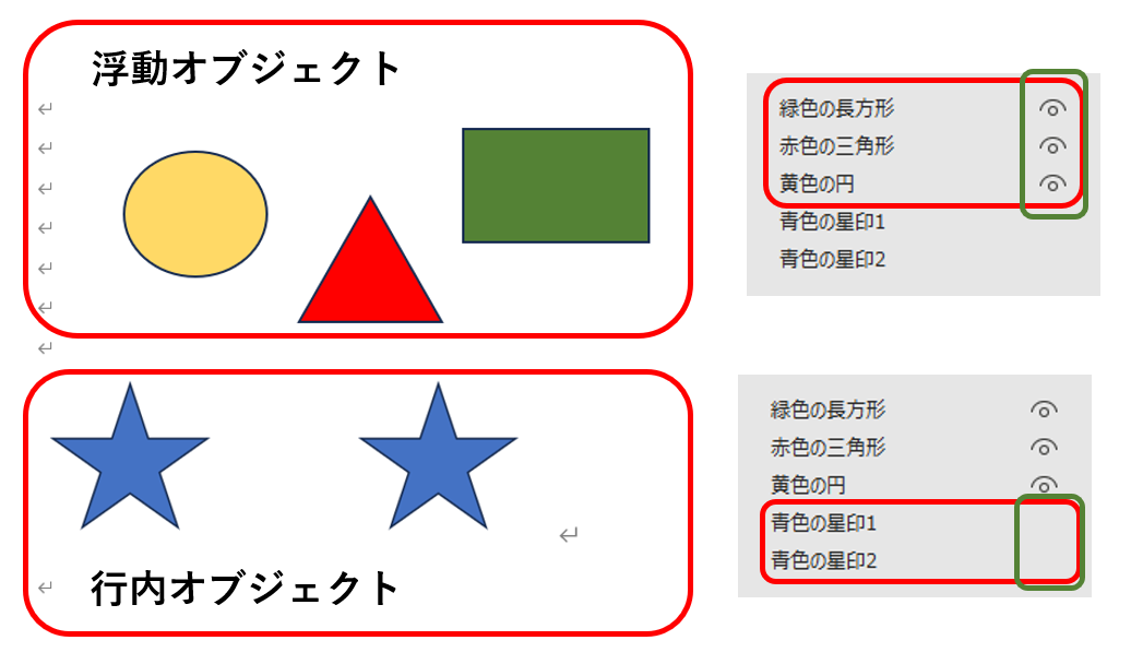 浮動オブジェクトと行内オブジェクト