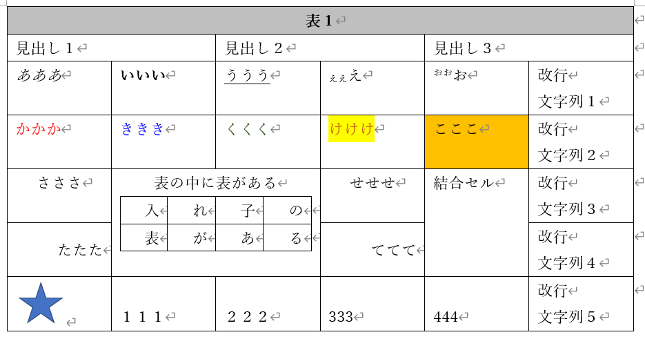 入れ子の表を含む表