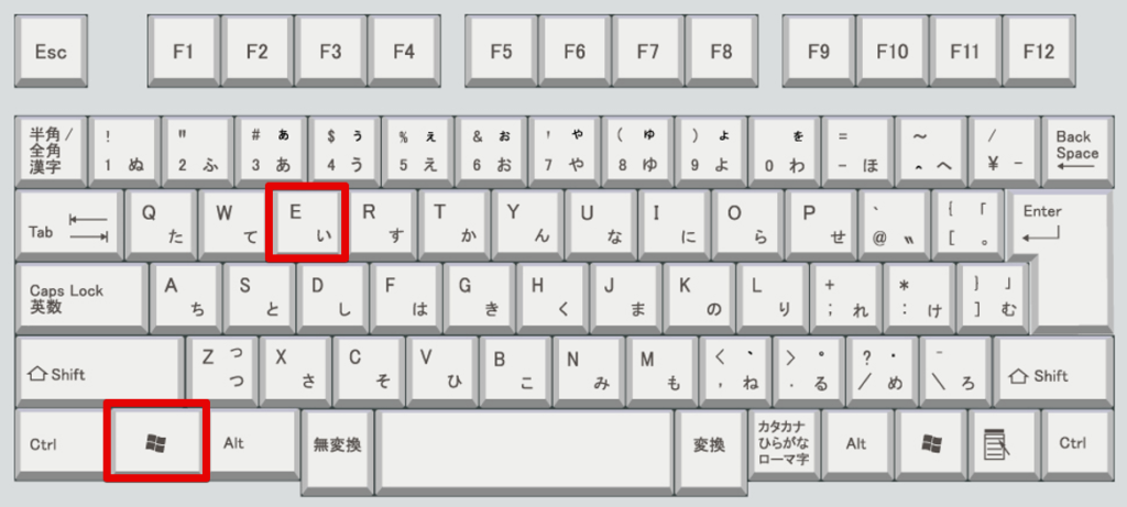 キーボード上のWinキーとEキーの位置