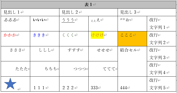 表を出力する元のワードファイル中の表の例