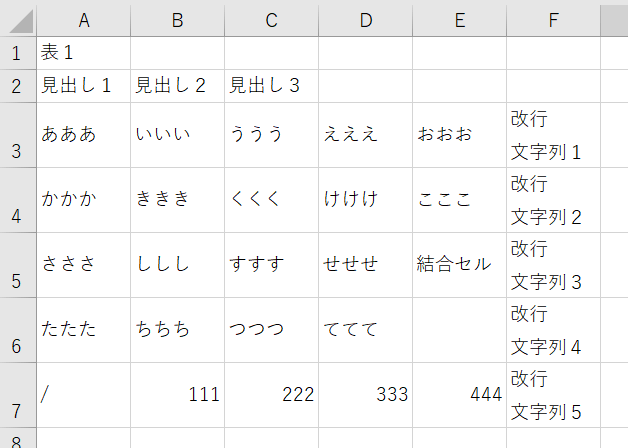 テキストモードで出力された表の例