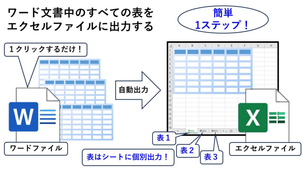 ワード文書中のすべての表をエクセルに出力するマクロの概要