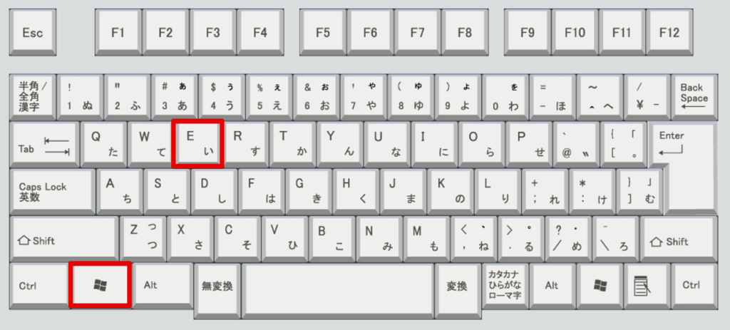 「Win」キーと「E」キーの位置