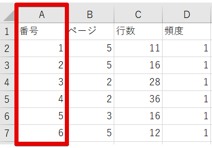 出力結果の番号の説明