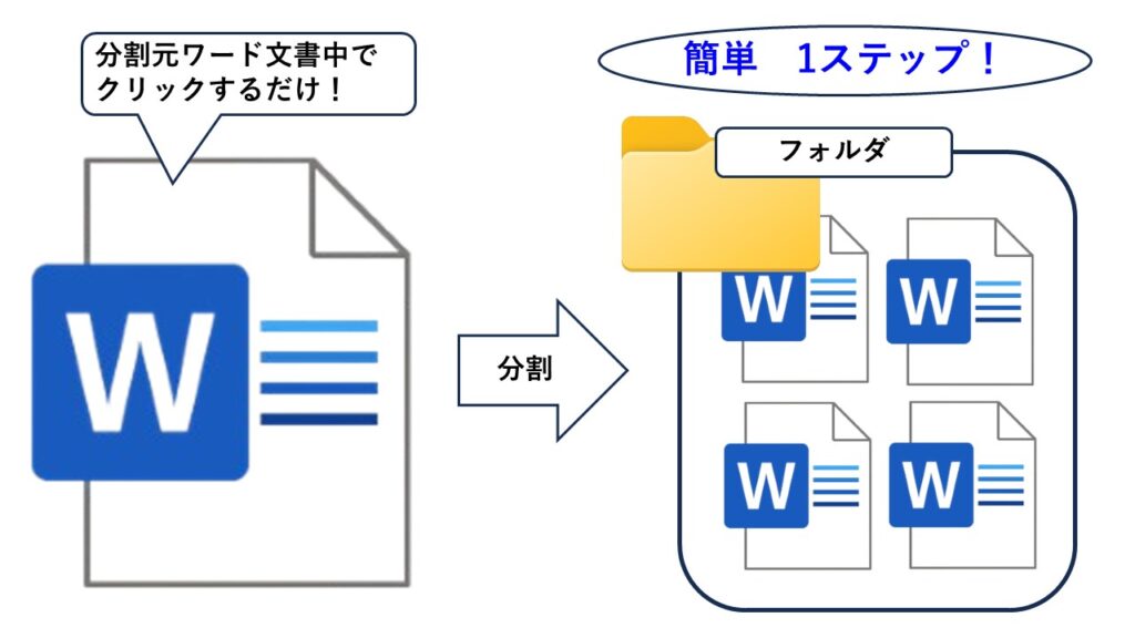 ワード文書分割マクロの概要