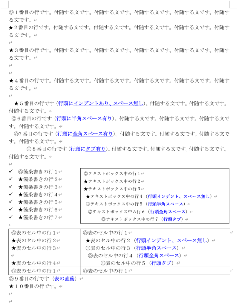 置換条件１－２での置換結果