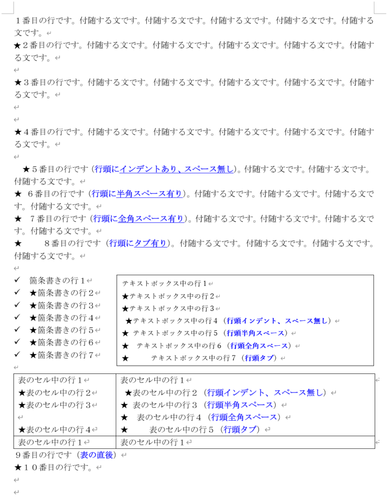 置換条件２－１での置換結果