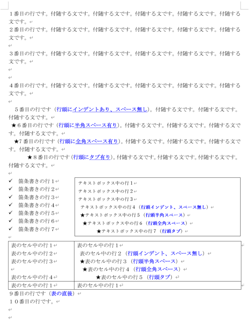 置換条件３－１での置換結果