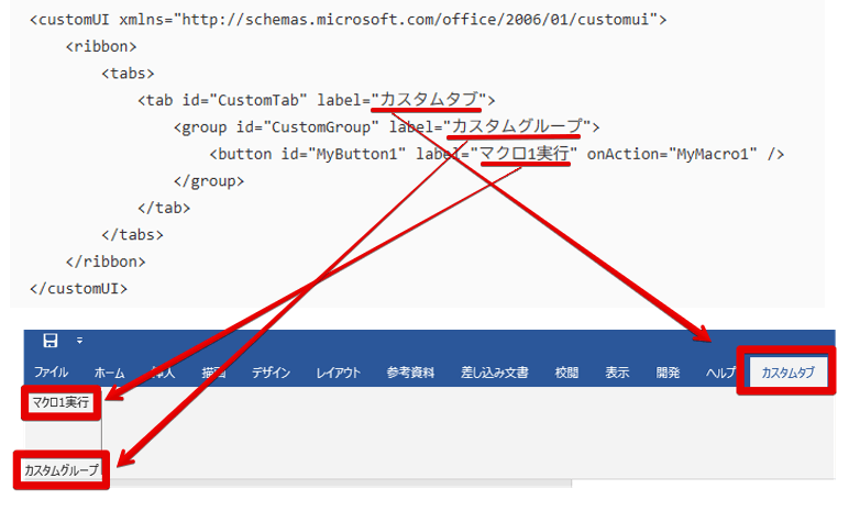 リボン上のタブ名、グループ名、及びボタン名とcustomUI.xml中のものとの対応関係