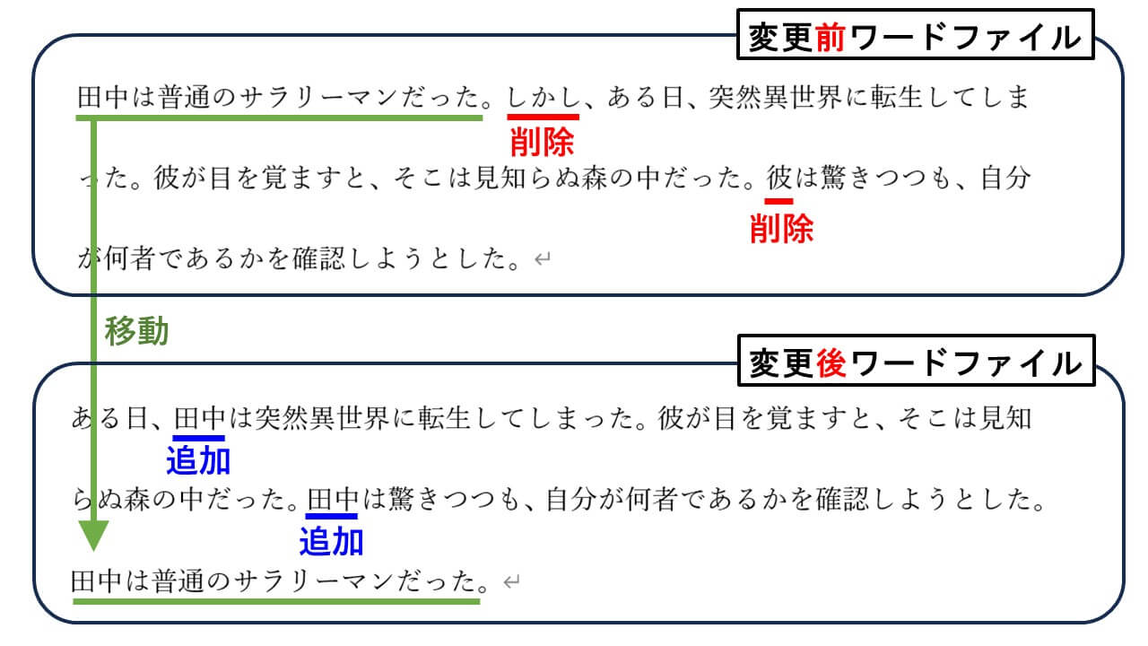 この記事の説明で使用する2つのワードファイル(変更前及び変更後)の中身