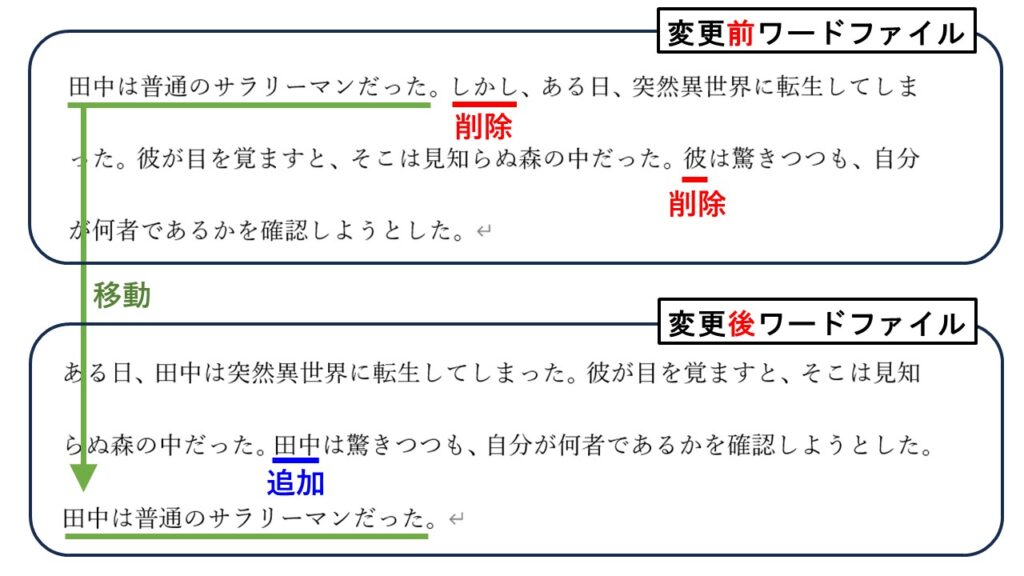 この記事の説明で使用する2つのワードファイル(変更前及び変更後)の中身