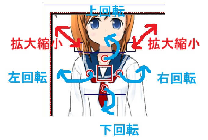 キャラの回転と拡大縮小の仕方の説明