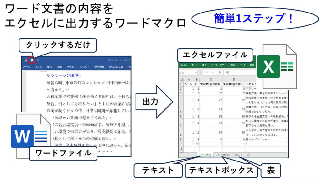 「ワード文書の内容をエクセルに出力するワードマクロ」の概要