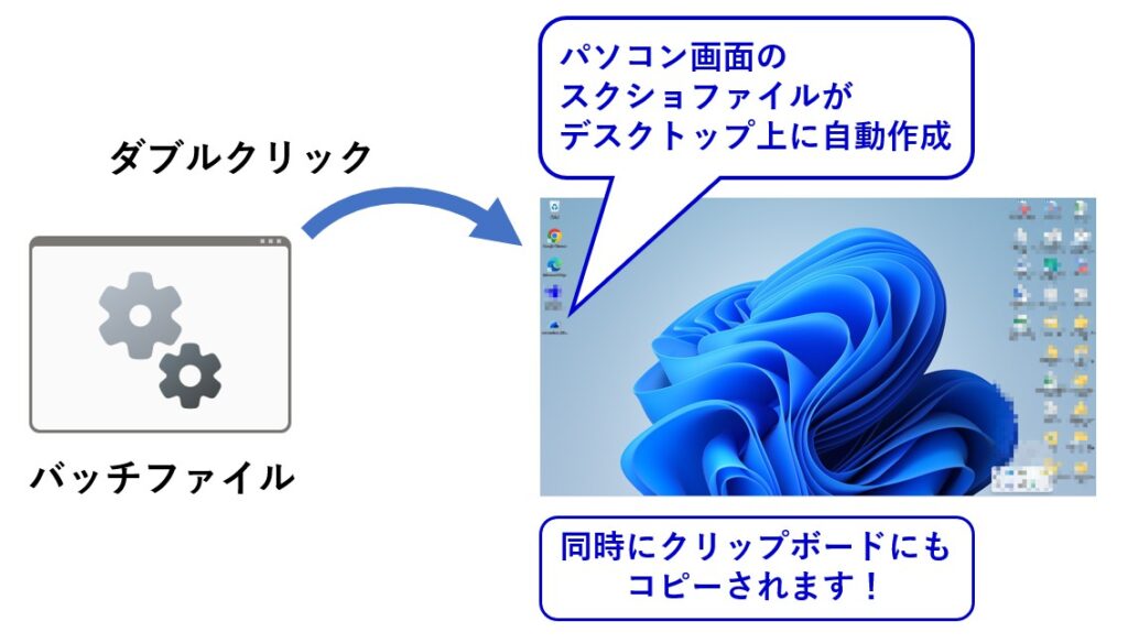 本バッチファイルの概要