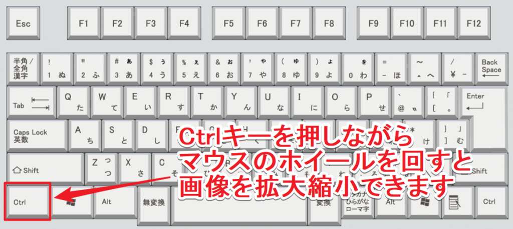 キーボード上のCtrlキーの位置